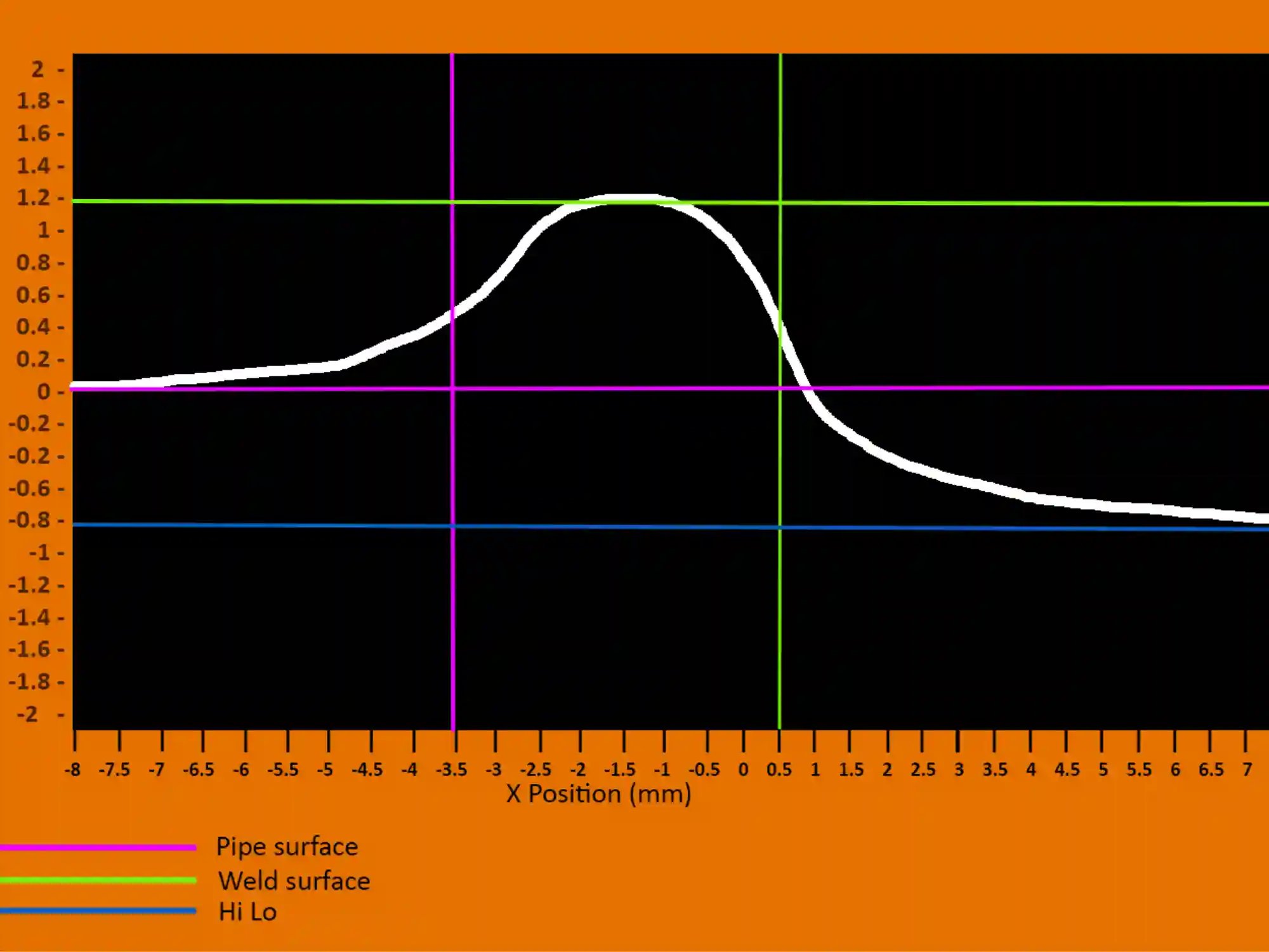 weld data qapqa