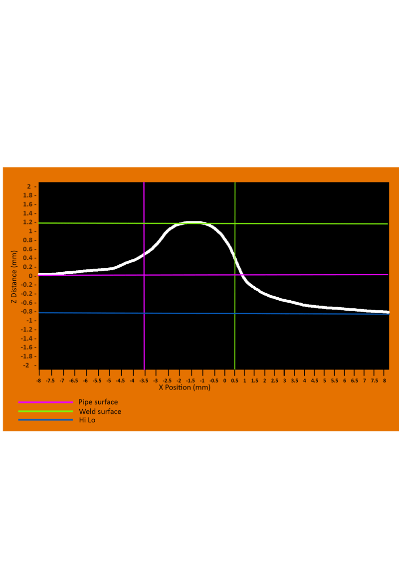weld system scan dashboard  qapqa