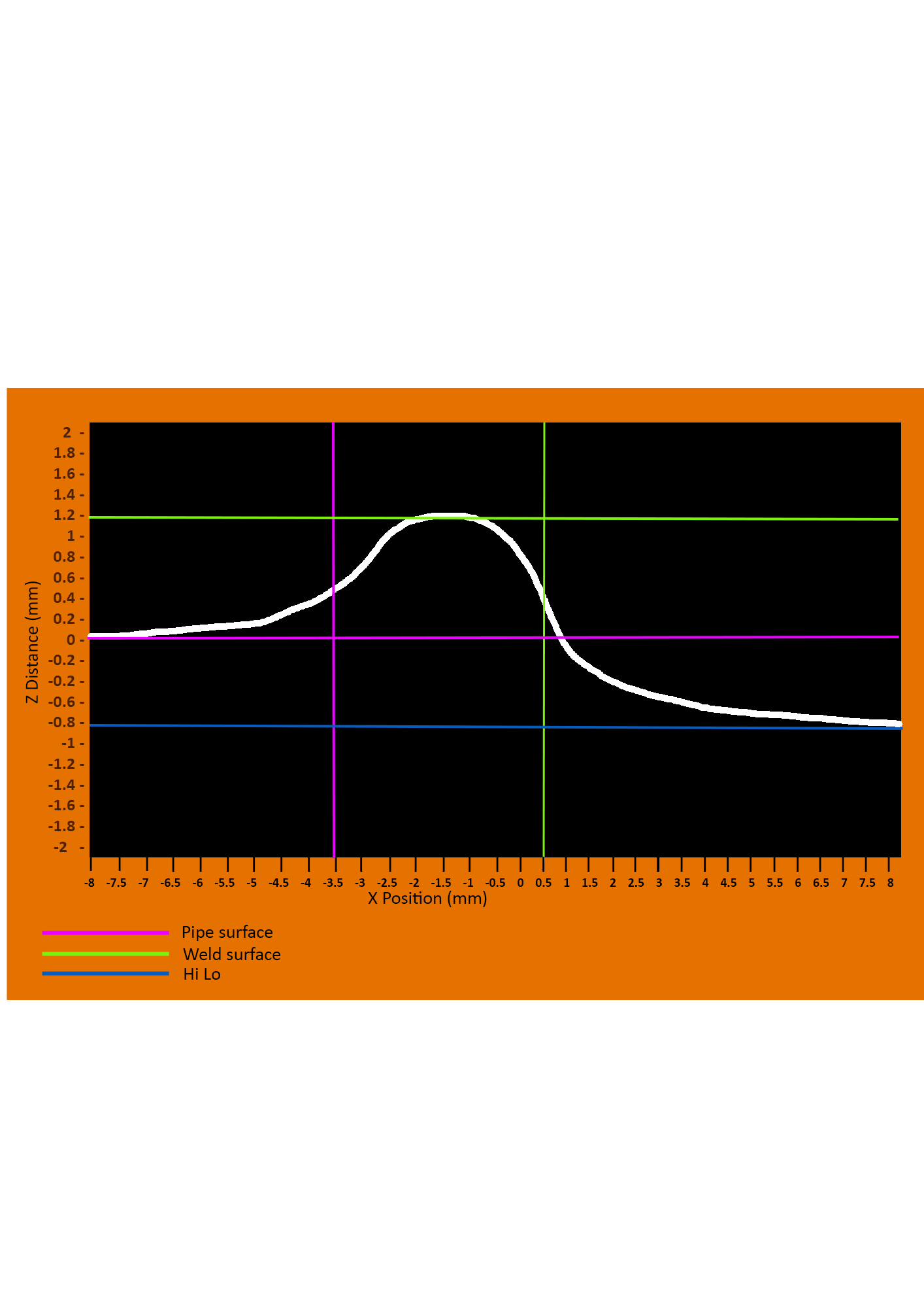 weld system scan dashboard  qapqa