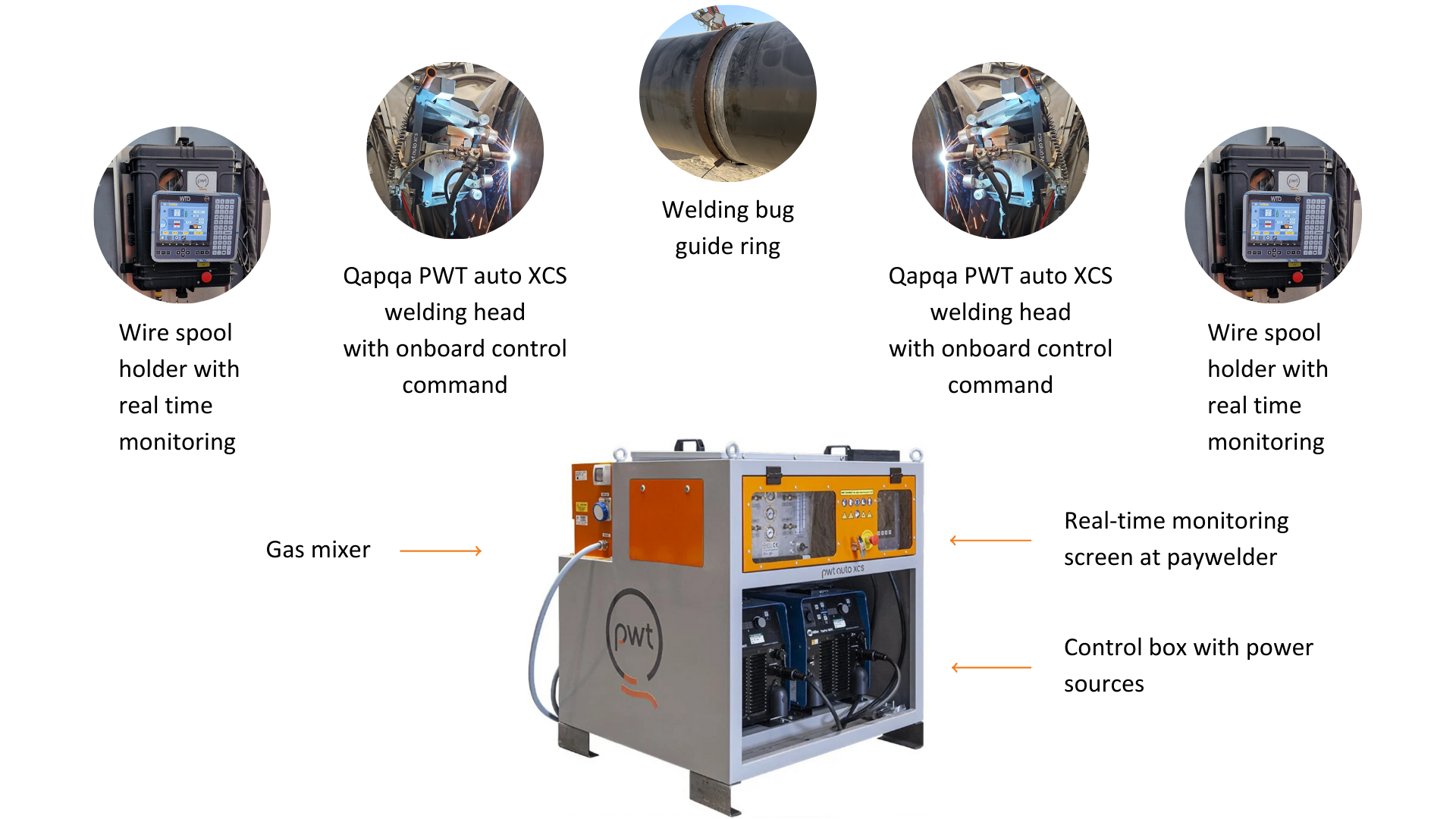 xcs automatic welding system components